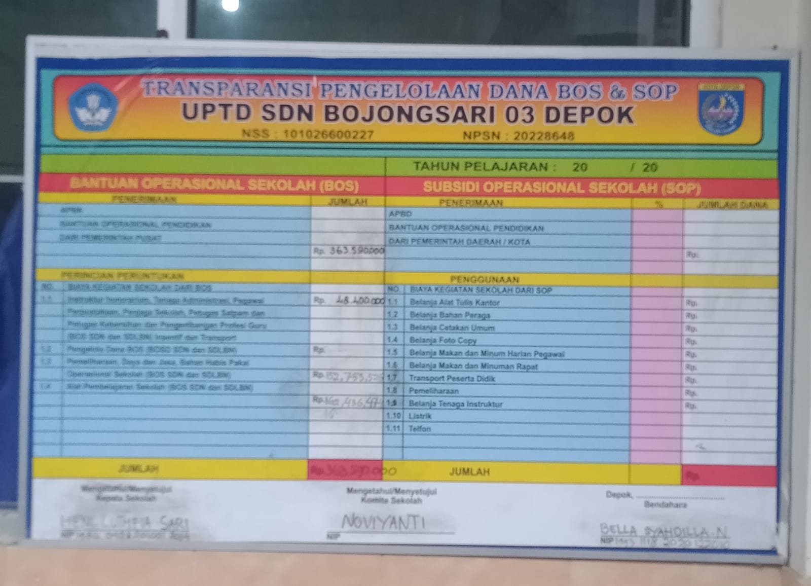 SD Negeri Bojongsari 03 Kota Depok Tidak Transfaran