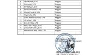 SD Negeri Bojongsari 03 Kota Depok Tidak Transfaran