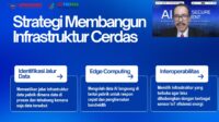 Roadshow ke-4 “AI Driven Secure & Efficient” 